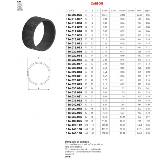 Carbon cső, 20x1,5