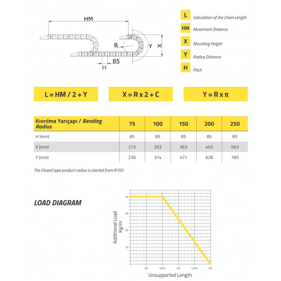 Fém Energialánc - 45x100 - R75 - nyitott