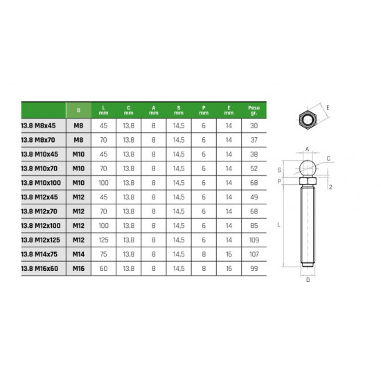 Gépláb Csavar M10x100 (13,8 talphoz)