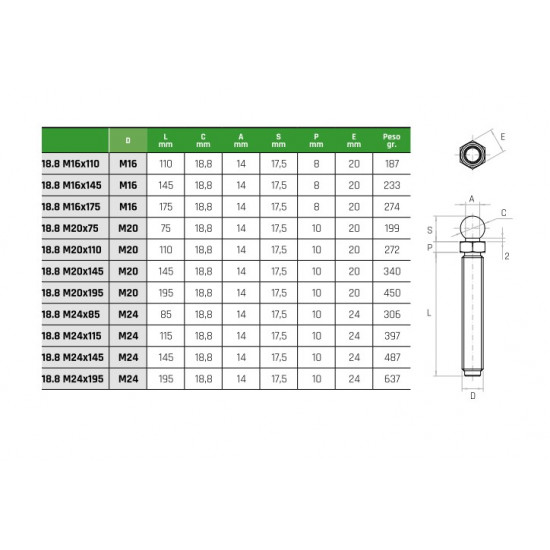 Gépláb Csavar M16x145 (18,8 talphoz)