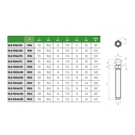 Gépláb Csavar M16x145 A2 (18,8 talphoz)