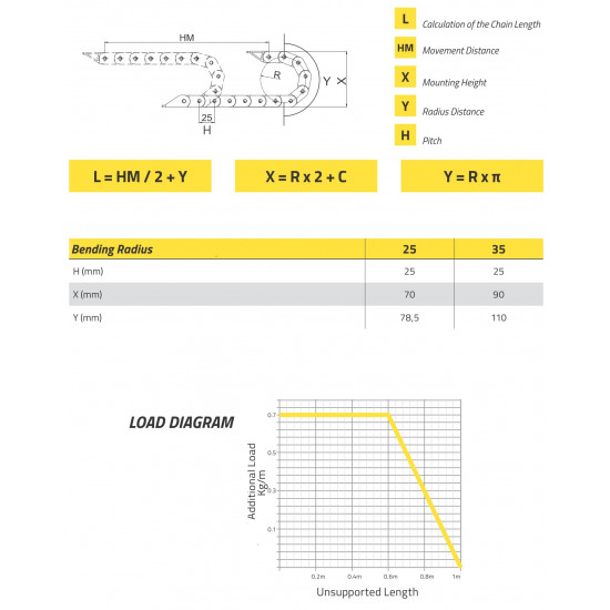 IRK15 Energialánc - 15x20-R25 - B (kívülről nyitható)