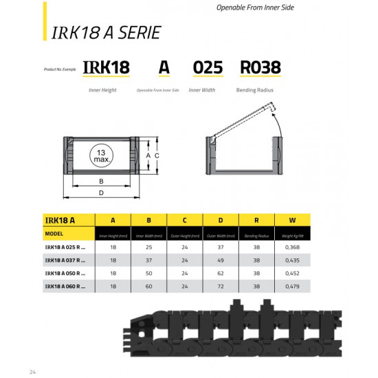 IRK18 Energialánc - 18x25-R38 - A (belülről nyitható)