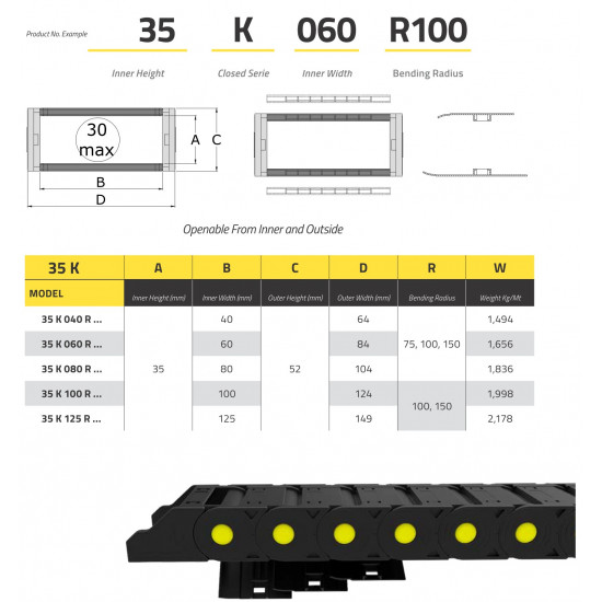 IRK35 Energialánc - 35x40 - R150 - zárt - nyitható