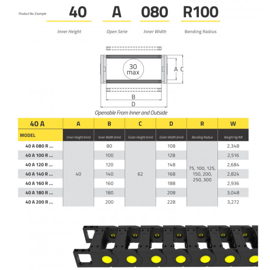 IRK40 Energialánc - 40x100 - R150 - nyitható