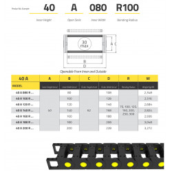 IRK40 Energialánc - 40x140 - R125 - nyitható