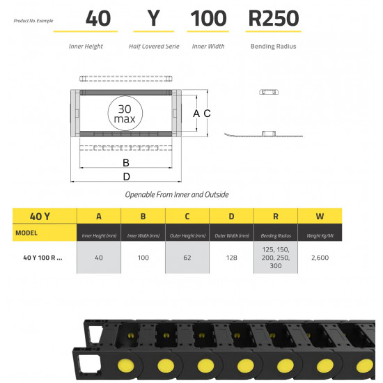 IRK40 Energialánc40x100 - R250 - félig zárt - nyitható