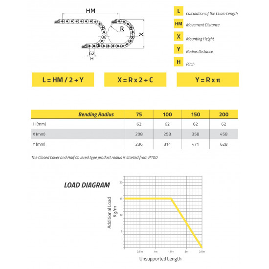 IRK42 Energialánc - 42x100 - R150 - nyitható