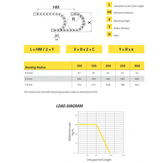 IRK60 Energialánc - 60x200 - R100 - nyitható