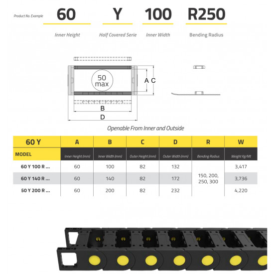 IRK60 Energialánc - 60x100 - R200 - félig zárt - nyitható