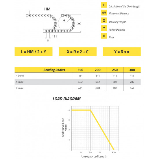 IRK80 Energialánc - 80x160 - R150 - nyitható