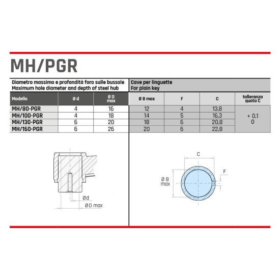 Lehajtható forgó fogantyú -  MHP/100-PGR