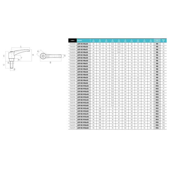 Szorító fogantyú külső menet: M12 - LRP/80 M12X30