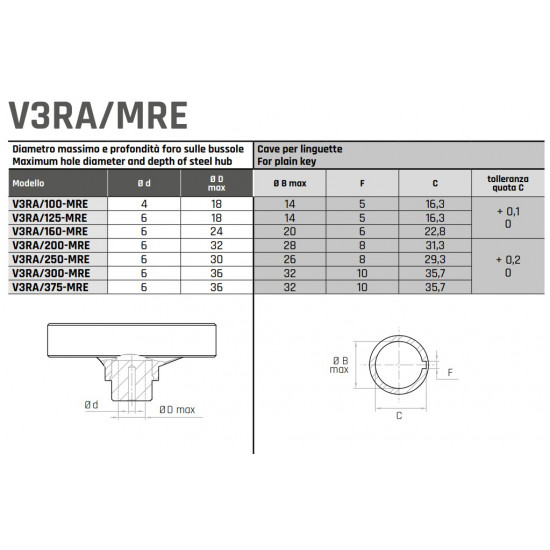 V3RA/100 MRE Három küllős kézikerék - D100