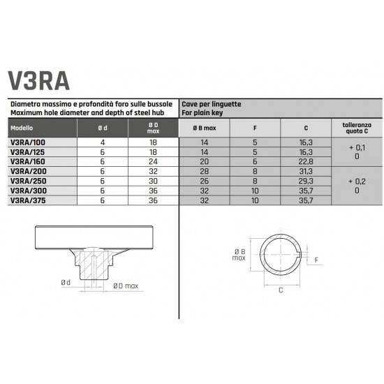 V3RA/200 Három küllős kézikerék - D200