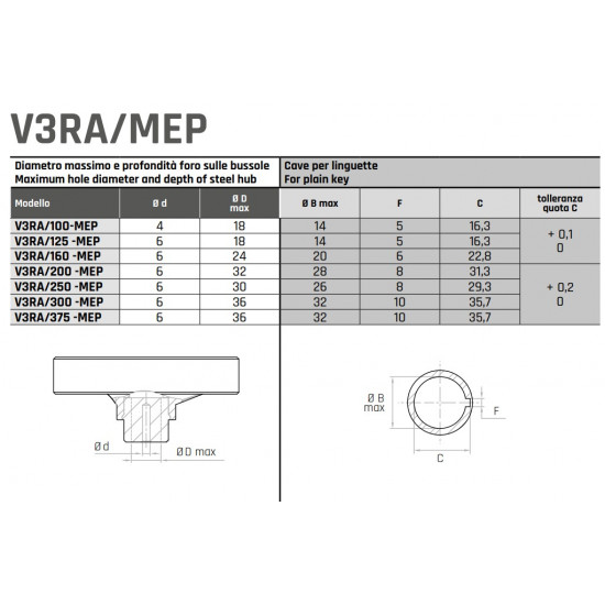 V3RA/200 MEP Három küllős kézikerék - D200