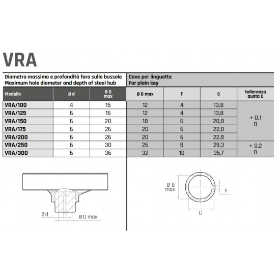 VRA/125 Három küllős kézikerék - D125