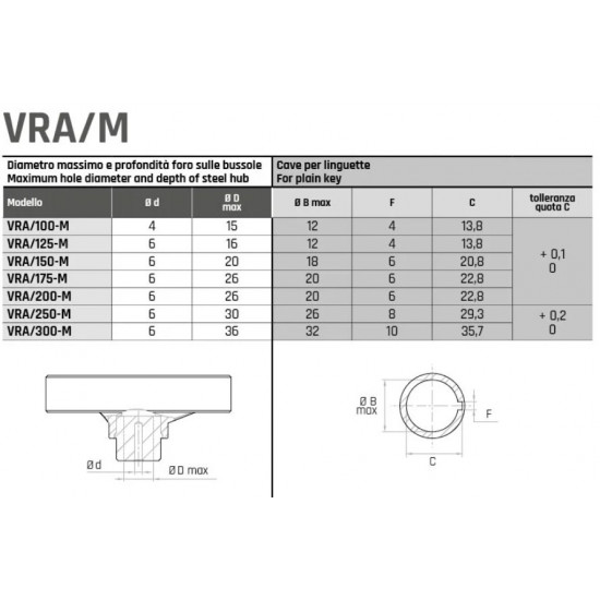 VRA/125 M Három küllős kézikerék - D125