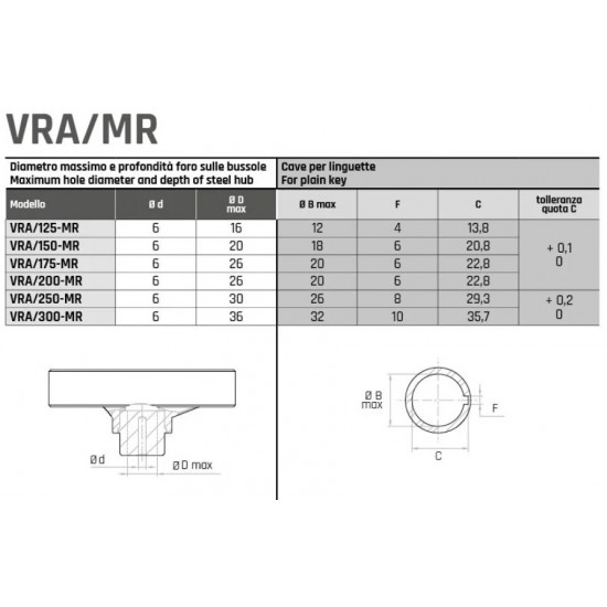 VRA/300 MR Három küllős kézikerék - D300