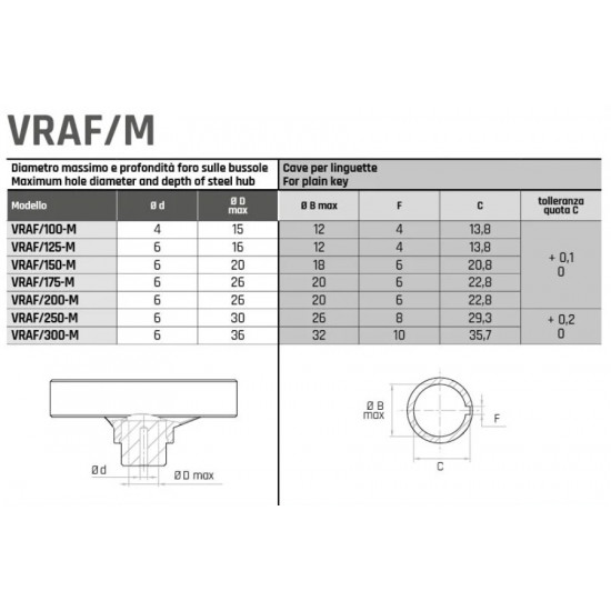 VRAF/300 M Három küllős kézikerék - D300