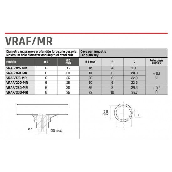 VRAF/300 MR Három küllős kézikerék - D300