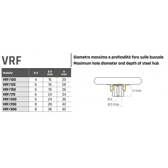 VRF/100 Három küllős kézikerék - D100