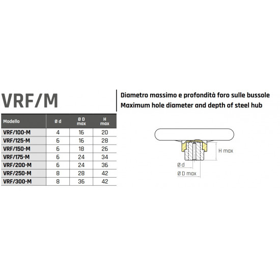 VRF/125 M Három küllős kézikerék - D125