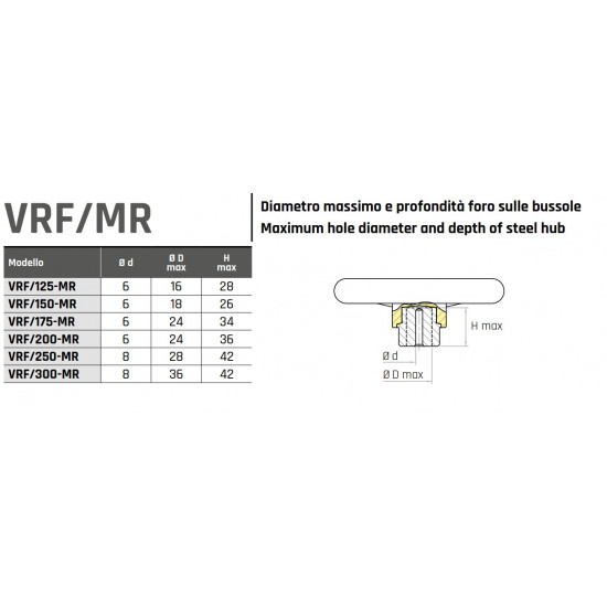 VRF/125 MR Három küllős kézikerék - D125